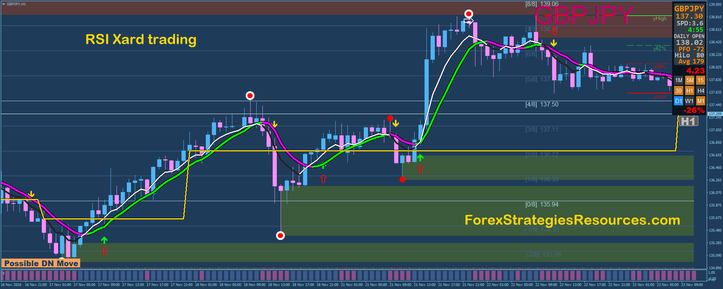  RSI Xard trading