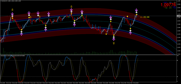  Binary Point Reversal