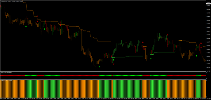 Forex Binary Code