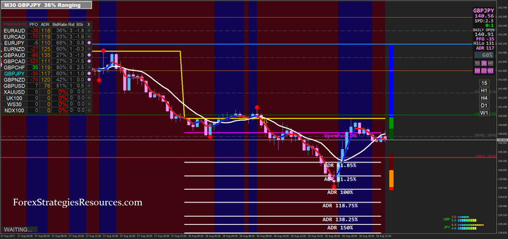 If forex simple for everyone
