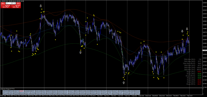 TMA Centered Asymmetric Bands