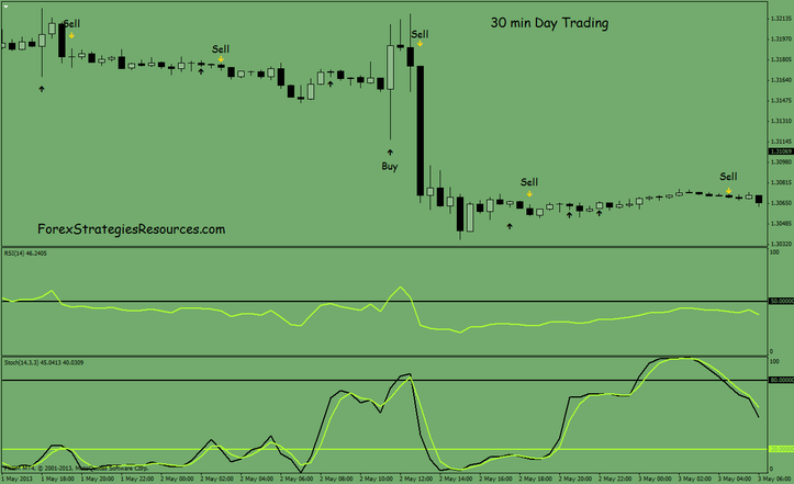 30 min day trading