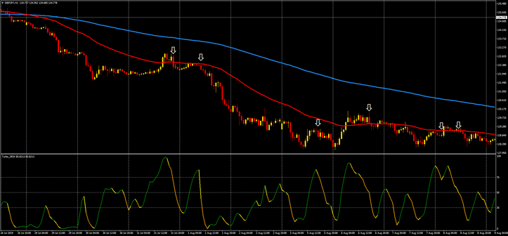 Turbo JRSX Trading