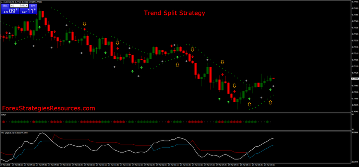 Trend Split Strategy