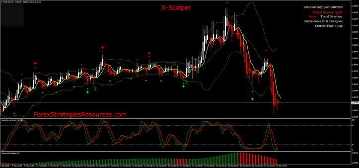 X-scalper Strategy