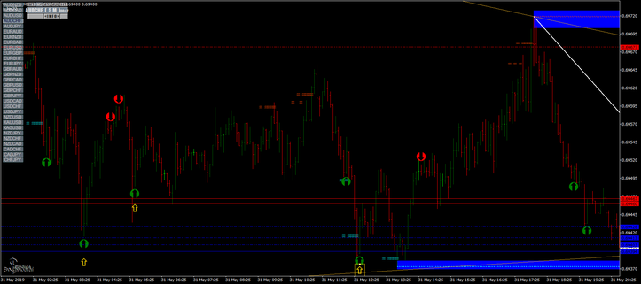 Zeus Support and Resistance Strategy