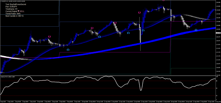 Swing Trading with Heiken Ashi