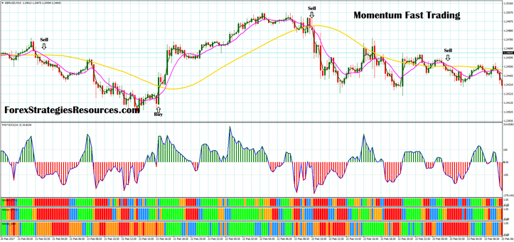 Momentum Fast Trading with nihilist ADX