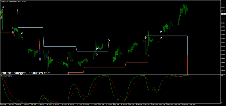 DB DSS Breakout