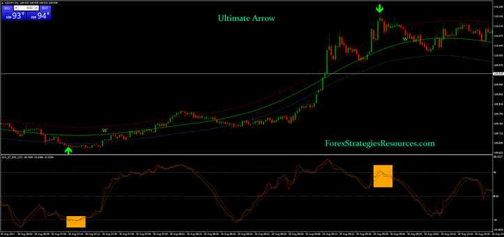 Ultimate Arrow Binary Strategy