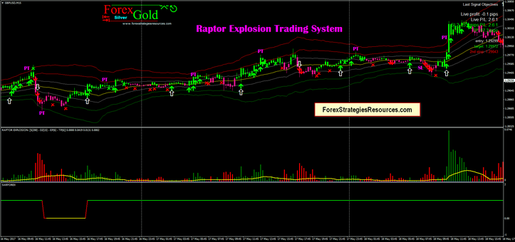 Raptor Explosion Trading System