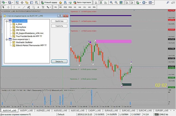  Progressor Binary Strategy