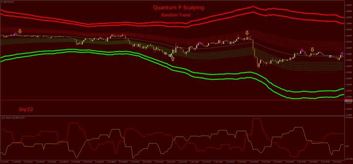 Quantum P Scalping V.1