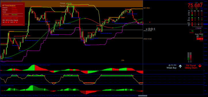 Russian Forex Strategy