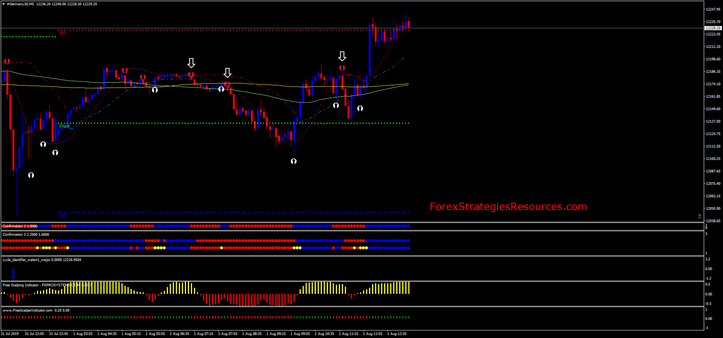 Multi Position Dax Scalping