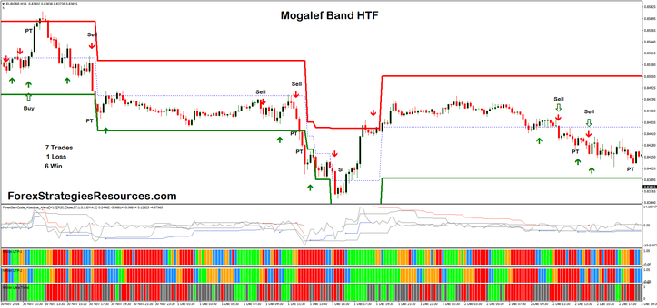 Mogalef Band HFT