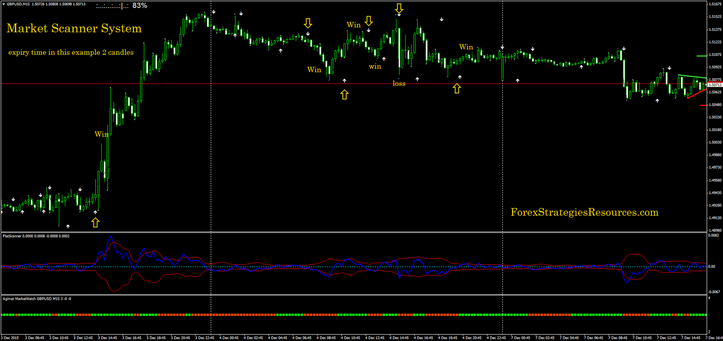 Market Scanner System in action