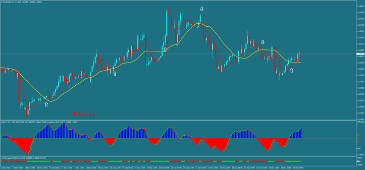 RSX Based  Strategy