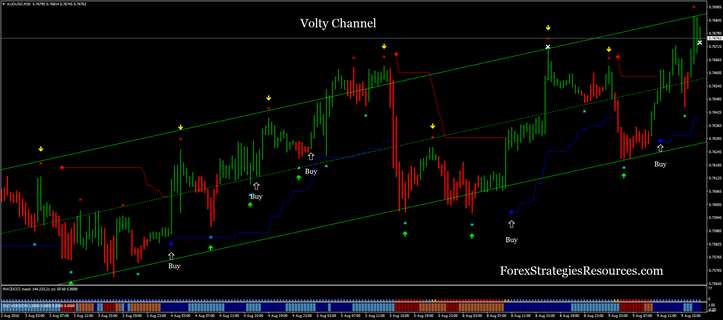 Volty Channel Template