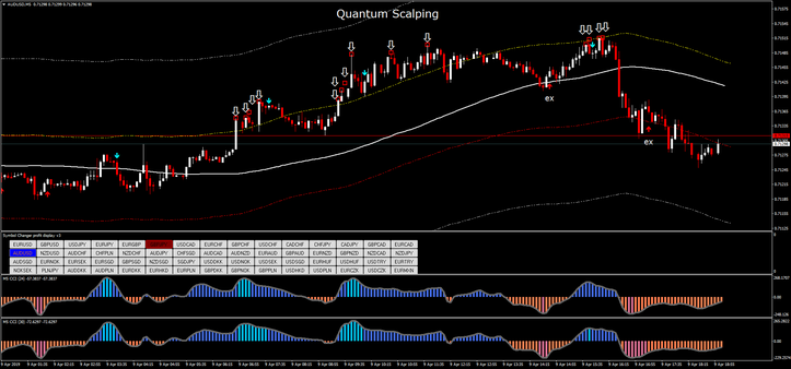 Quantum scalping