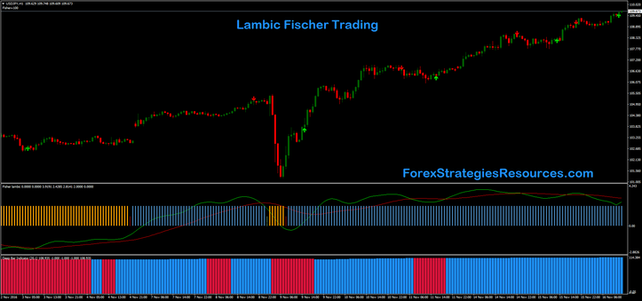 Lambic Fischer Trading