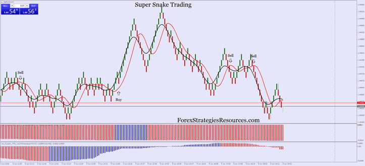  Super Snake Trading conservative setting