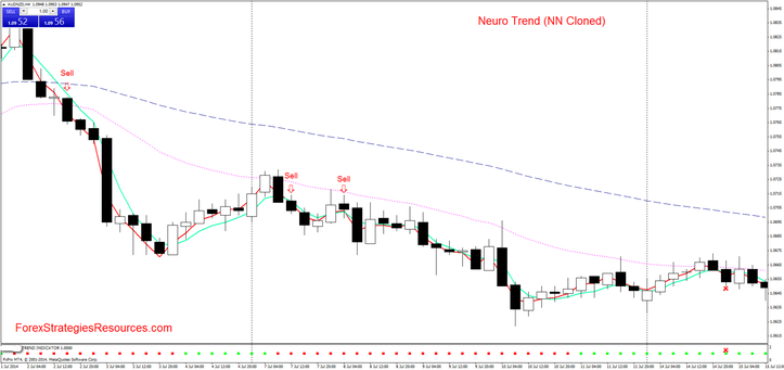 Neuro Trend (NN Cloned)