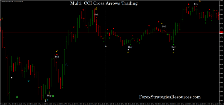 Multi CCI Cross Arrows Trading