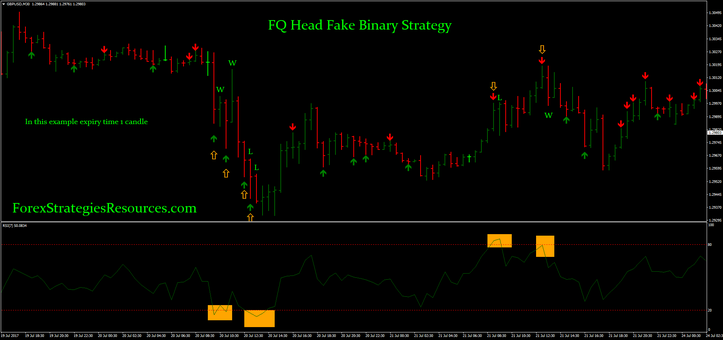 FQ Head Fake Binary Strategy