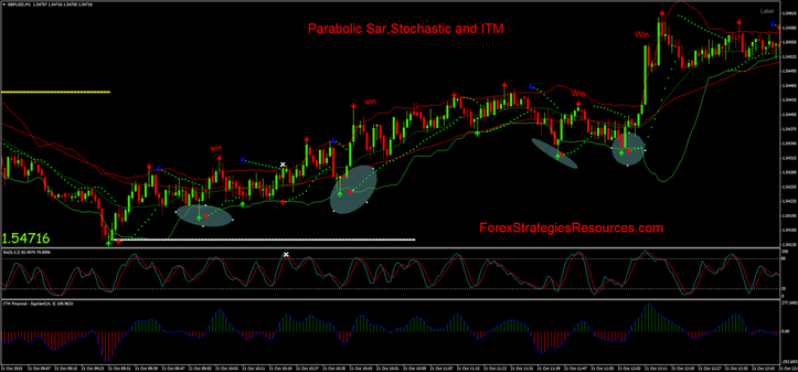 Itm xgen binary options term-swing indicator