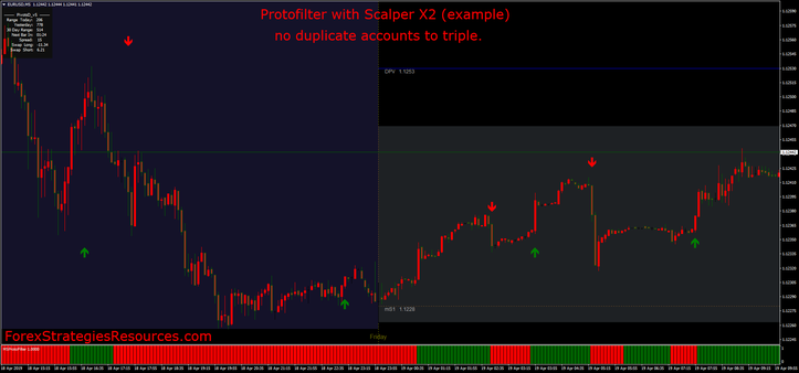 Protofilter indicator mq4