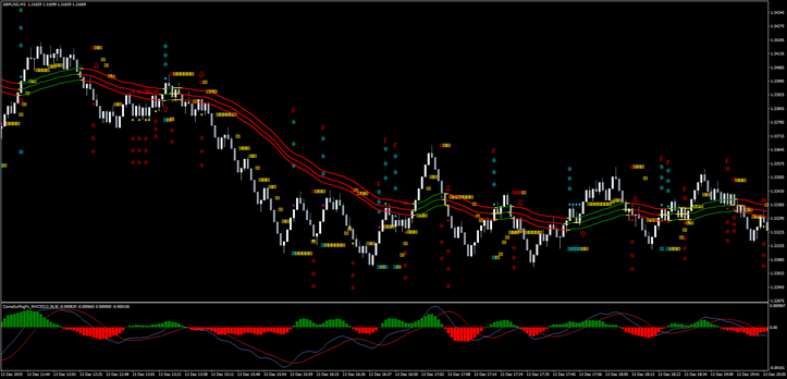 Nepticks SST calc Long, SST calc Short