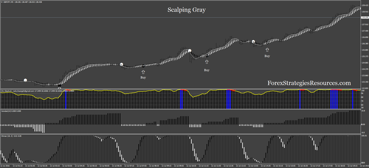 Scalping Gray