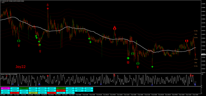 Quantum Scalping with RSI