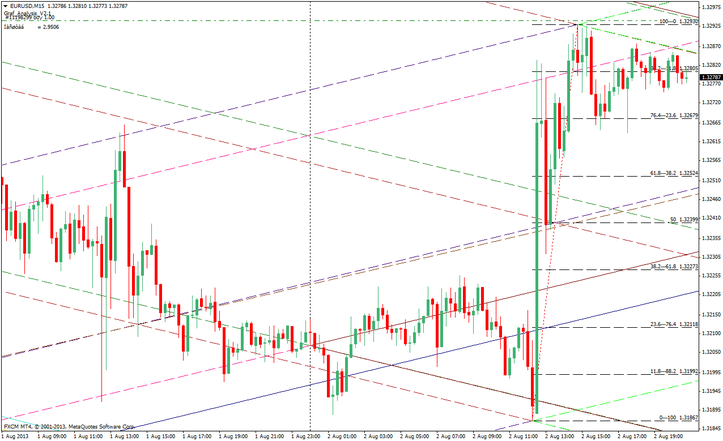 graf analisys indicator