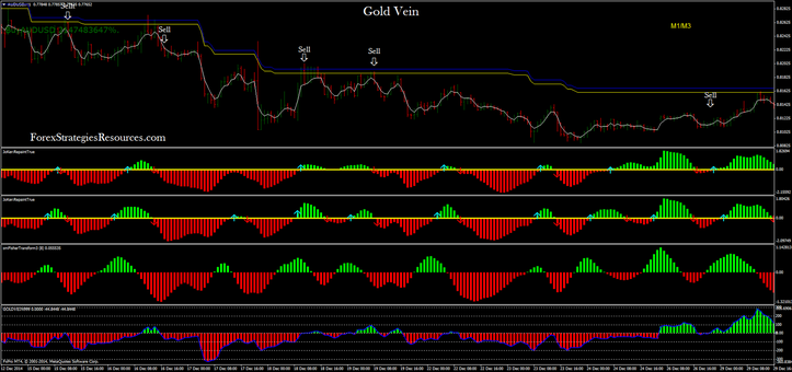  Gold Vein System in action.