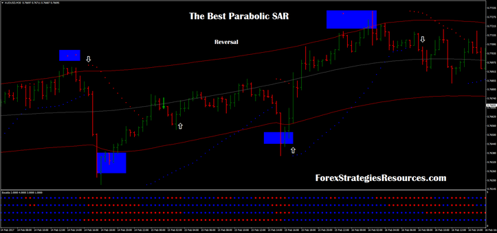 The best parabolic reversal