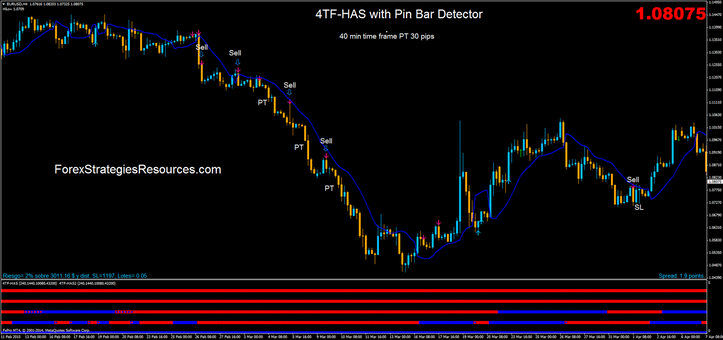  4TF-HAS with Pin Bar Detector.