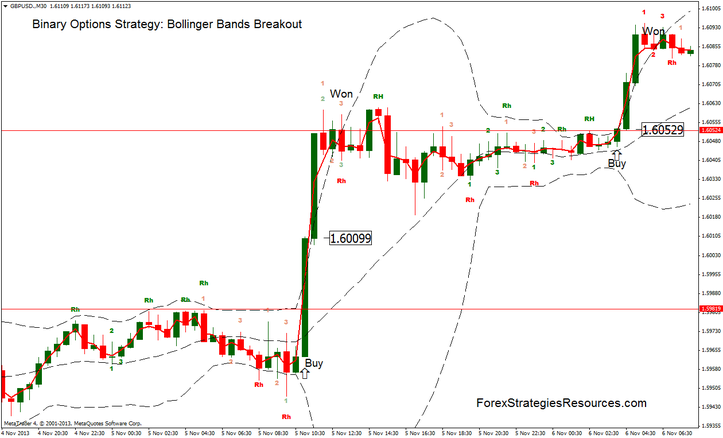 binary options bollinger bands and rsi