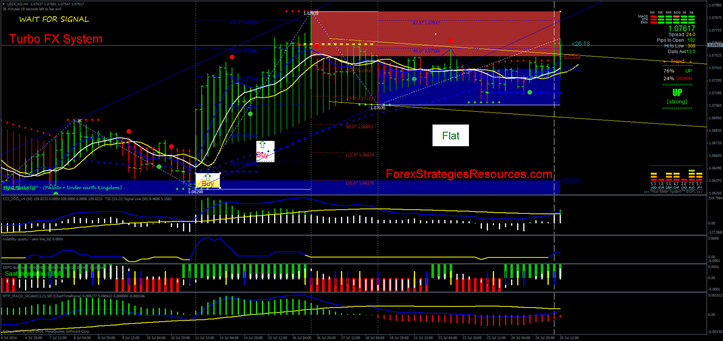 free forex mentoring