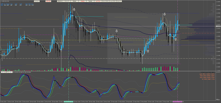  Dynamic trading system 2V2