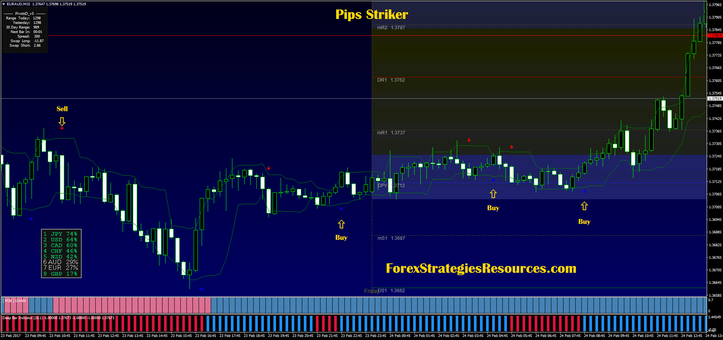 Pips Striker