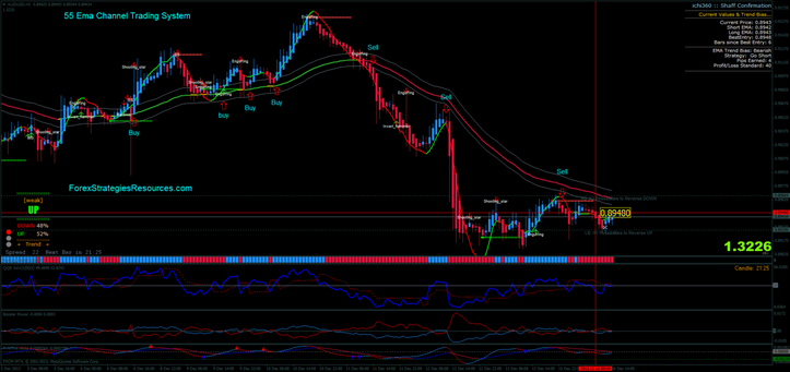 Forex 360 system