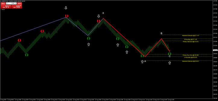 Renko 10 pips scalper