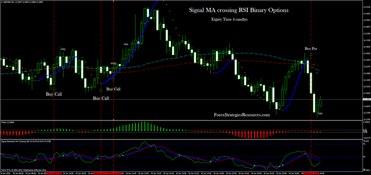 rsi indicator for binary options