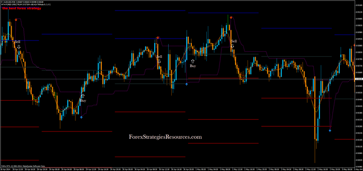 MT4  Forex Spectrum System 