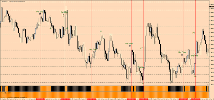 1min GBP scalping strategy.