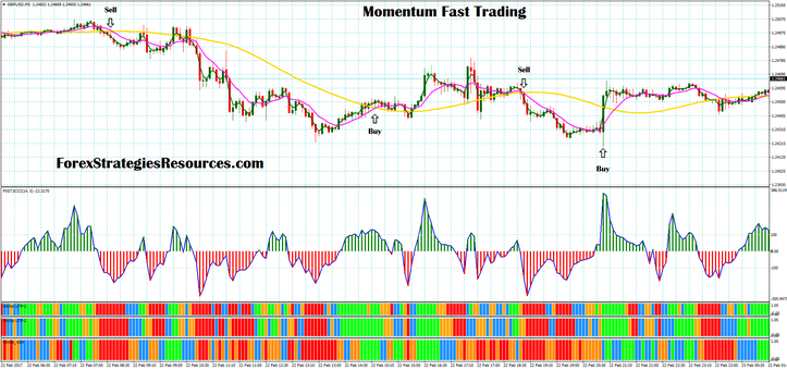 Momentum Fast Trading with nihilist ADX