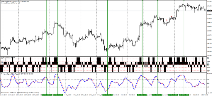 FT 4H Trading System