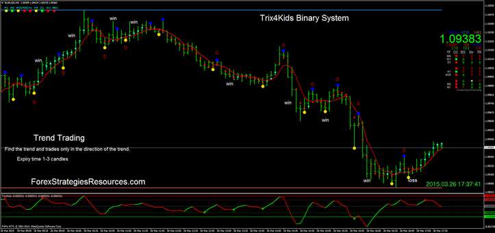 Trix4Kids binary system 